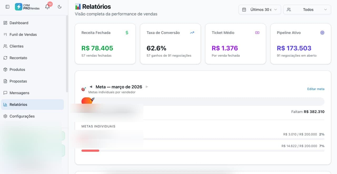 Tela de Painel do CRM PRO Vendas